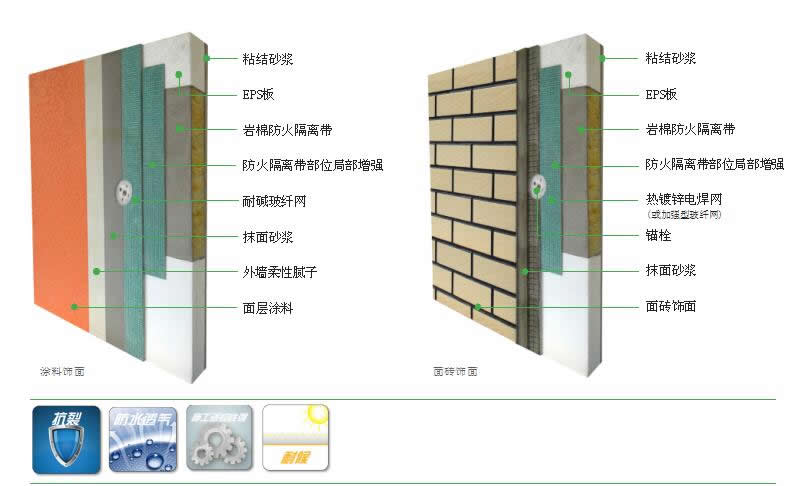 膨脹聚苯板(石墨聚苯板)薄抹灰外墻外保溫系統(tǒng) 